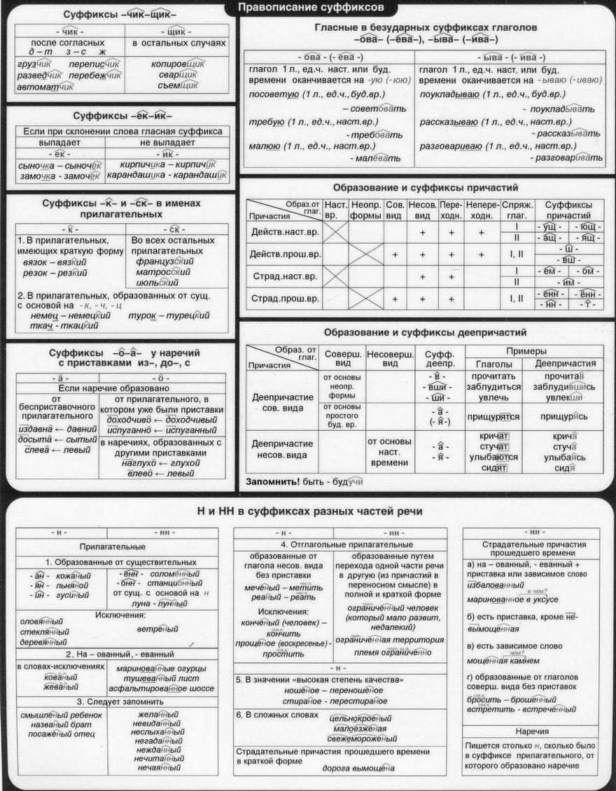 ТАБЛИЦЫ ПО РУССКОМУ ЯЗЫКУ ДЛЯ НАЧАЛЬНОЙ ШКОЛЫ. "Веселая грамматика" Существитель