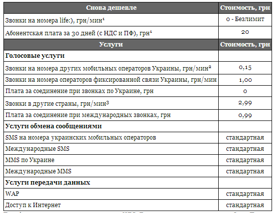 Тарифные планы для звонков в украину из россии